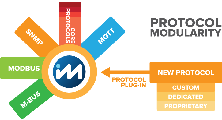 ModBerry protocol modularity