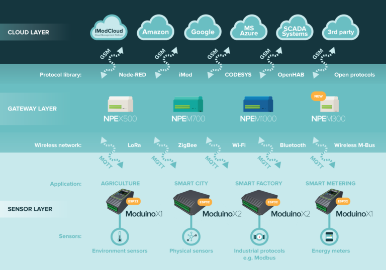 Установить mqtt explorer на raspberry pi